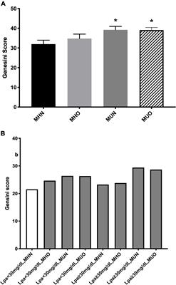 Lipoprotein(a) and Cardiovascular Outcomes in Patients With Coronary Artery Disease and Different Metabolic Phenotypes